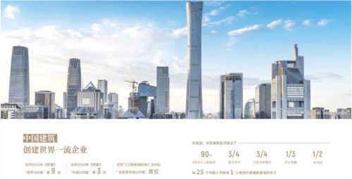 中建悅廬西安房產▁西安房價▁買房▁新樓盤▁開發(fā)商直銷