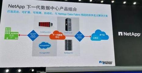 NetApp 2018新戰(zhàn)略 聚焦數(shù)據(jù)與云，三大看點(diǎn)引領(lǐng)存儲(chǔ)軟件未來